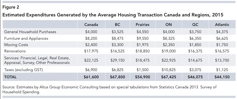 Canadian home sales impact economy